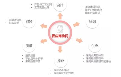 個性化定制時代 從淋浴房訂單系統到企業總部管理的軟件革命