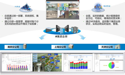 捷順工廠企業智能管理方案 賦能企業總部高效運營與戰略決策